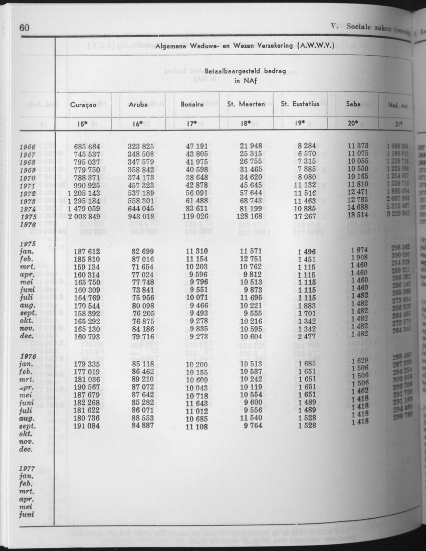 25e Jaargang No.8 - Februari 1978 - Page 60