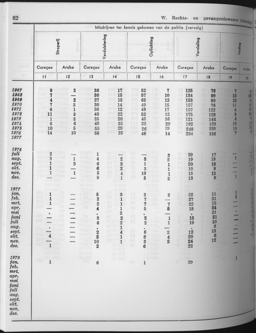 25e Jaargang No.8 - Februari 1978 - Page 62