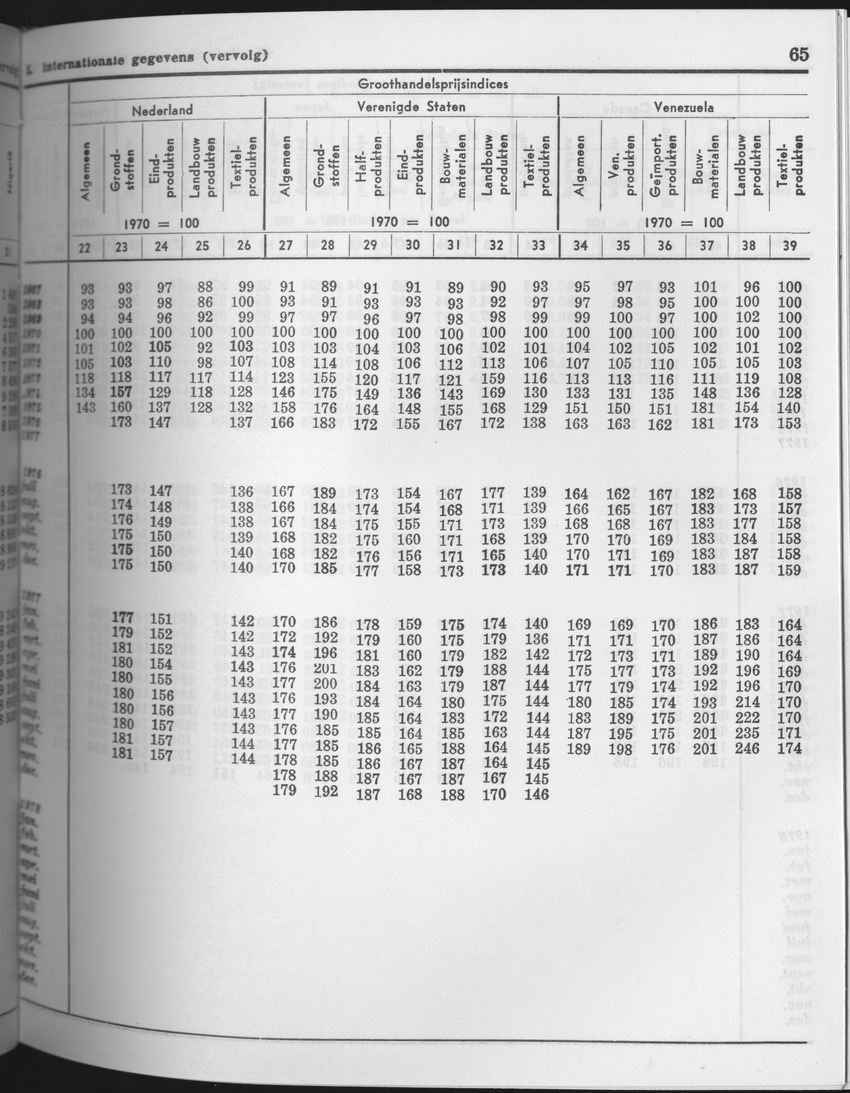 25e Jaargang No.8 - Februari 1978 - Page 65