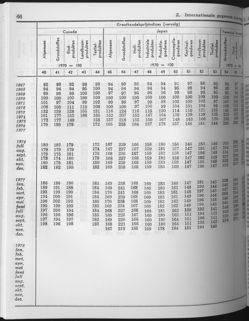 25e Jaargang No.8 - Februari 1978 - Page 66