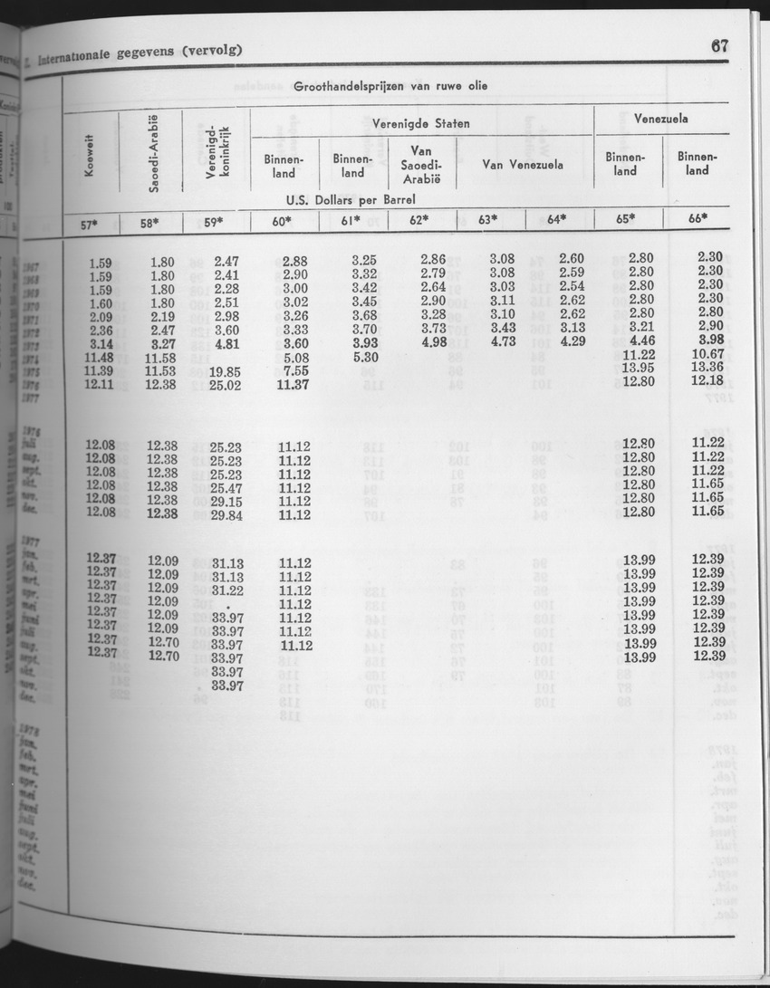 25e Jaargang No.8 - Februari 1978 - Page 67
