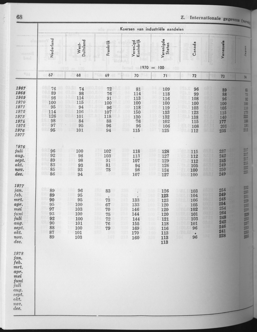 25e Jaargang No.8 - Februari 1978 - Page 68