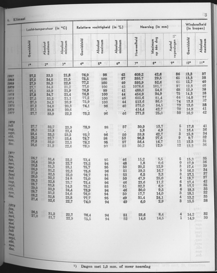 25e Jaargang No.9 - Maart 1978 - Page 3