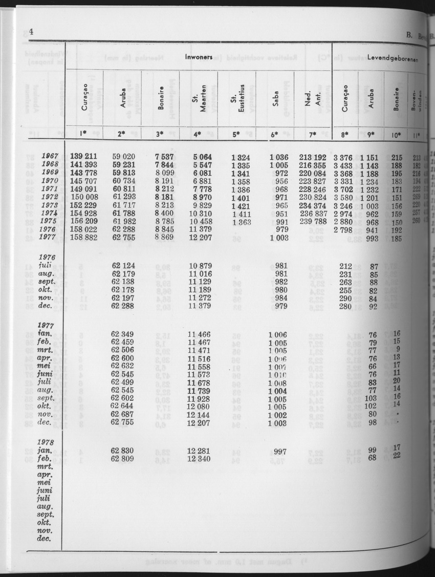 25e Jaargang No.9 - Maart 1978 - Page 4