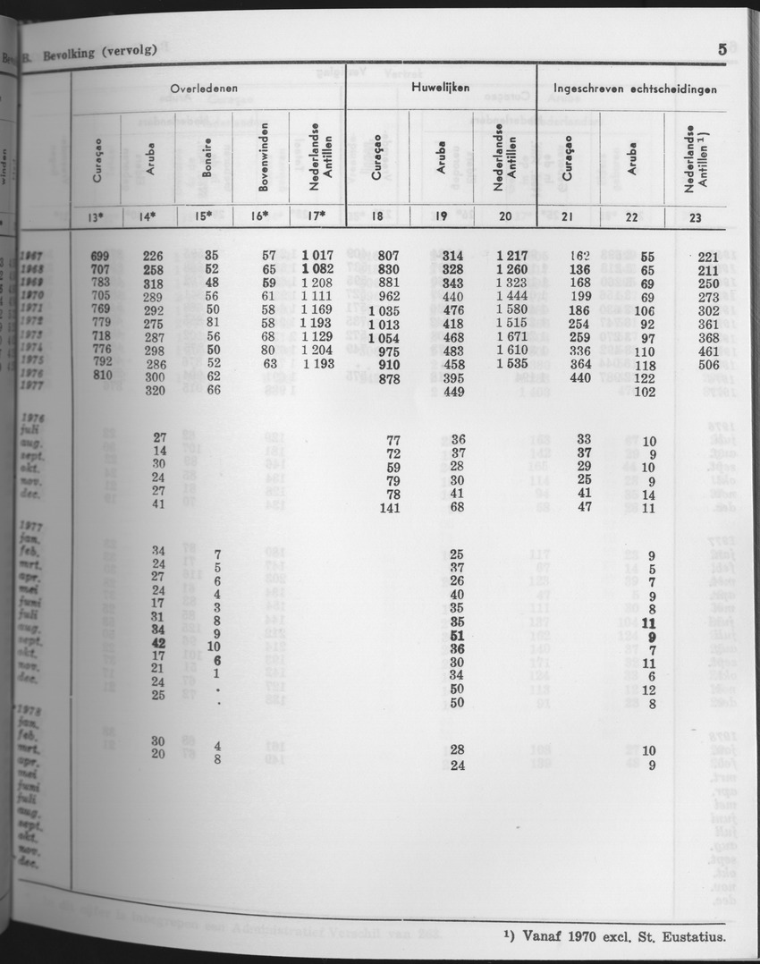 25e Jaargang No.9 - Maart 1978 - Page 5