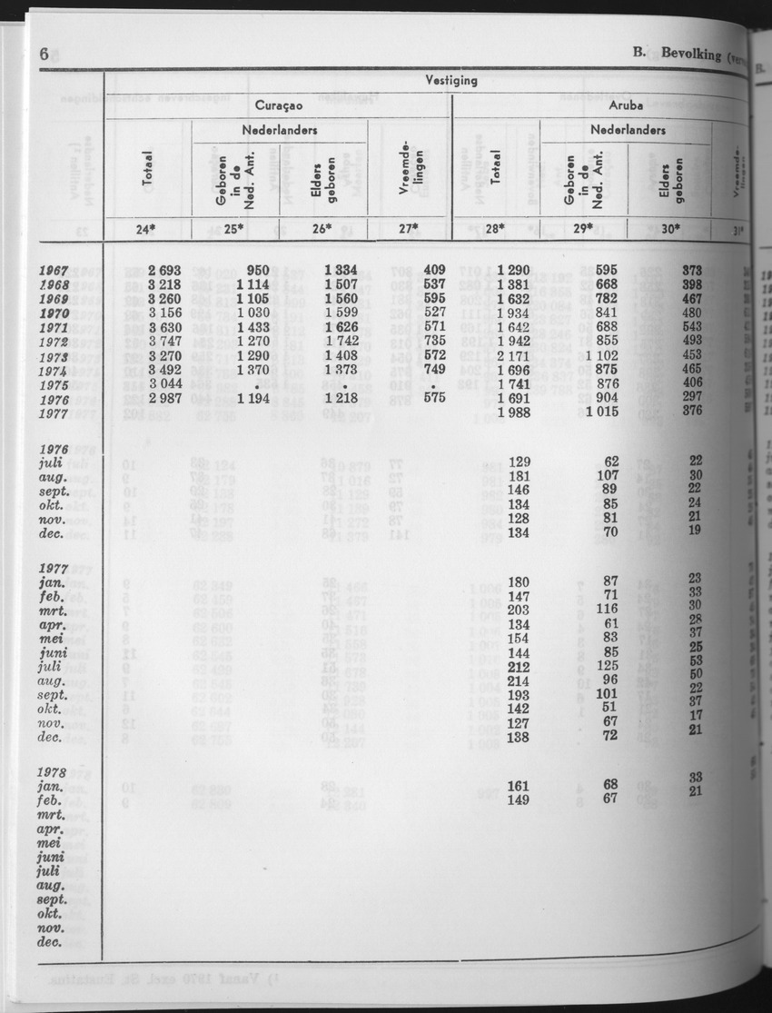 25e Jaargang No.9 - Maart 1978 - Page 6