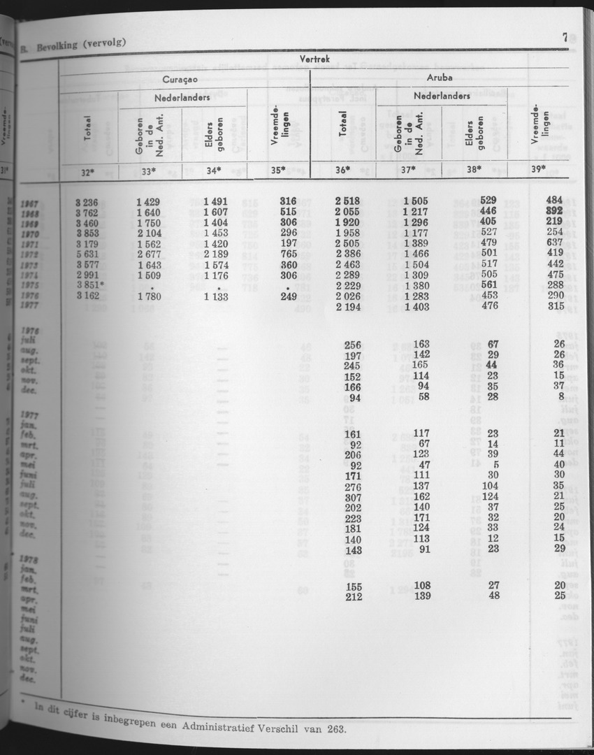 25e Jaargang No.9 - Maart 1978 - Page 7