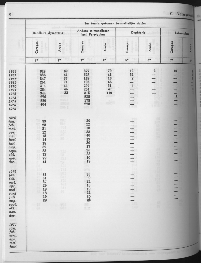 25e Jaargang No.9 - Maart 1978 - Page 8