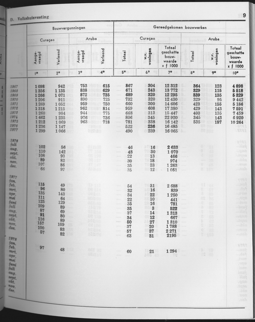 25e Jaargang No.9 - Maart 1978 - Page 9