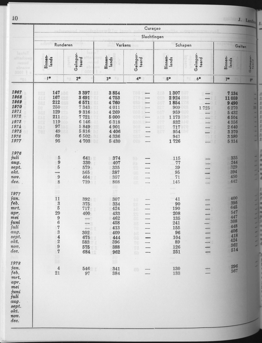 25e Jaargang No.9 - Maart 1978 - Page 10