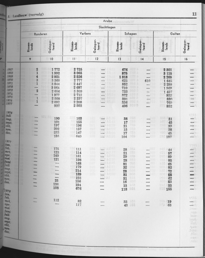 25e Jaargang No.9 - Maart 1978 - Page 11
