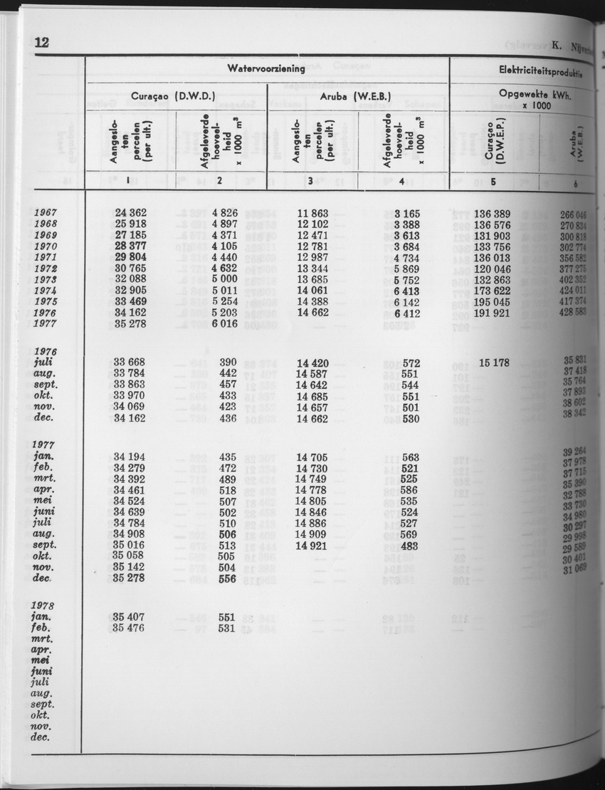 25e Jaargang No.9 - Maart 1978 - Page 12