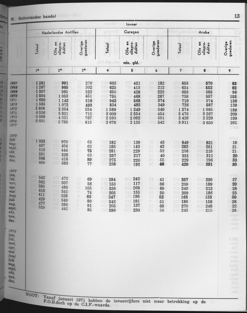 25e Jaargang No.9 - Maart 1978 - Page 13