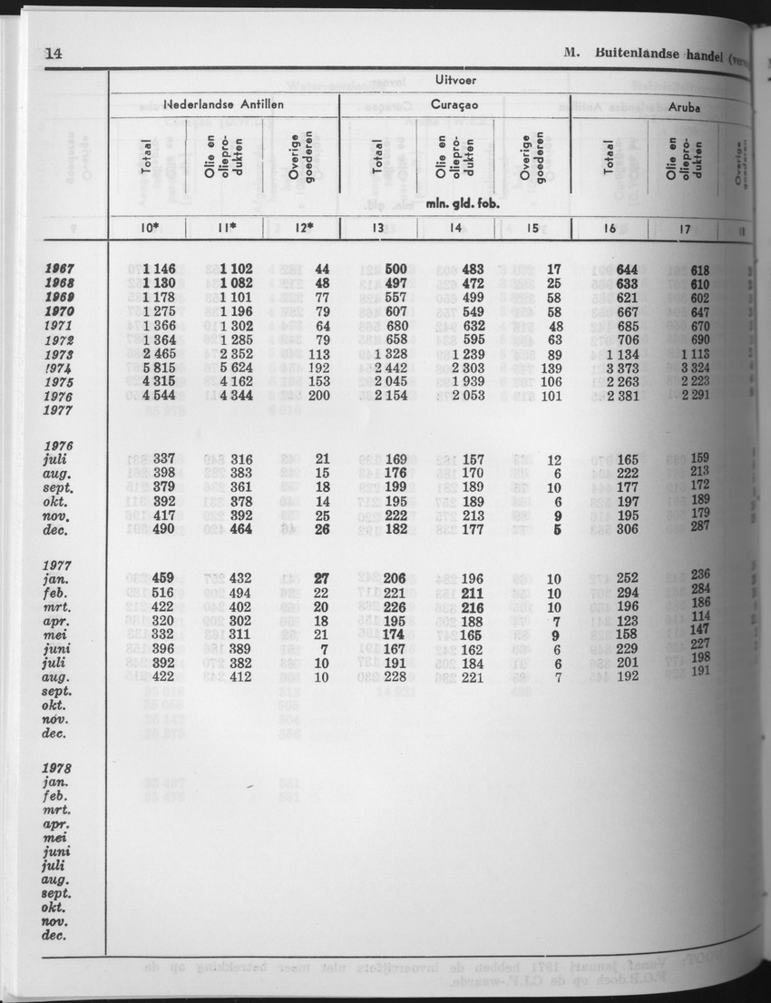 25e Jaargang No.9 - Maart 1978 - Page 14