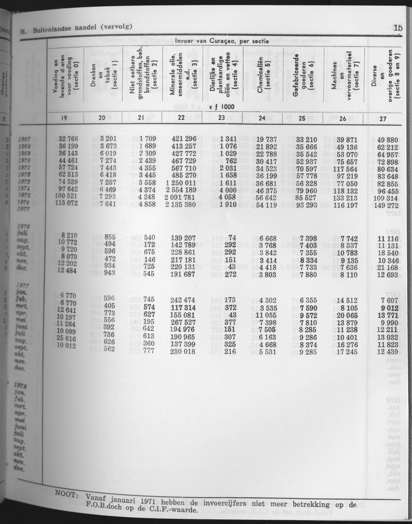 25e Jaargang No.9 - Maart 1978 - Page 15