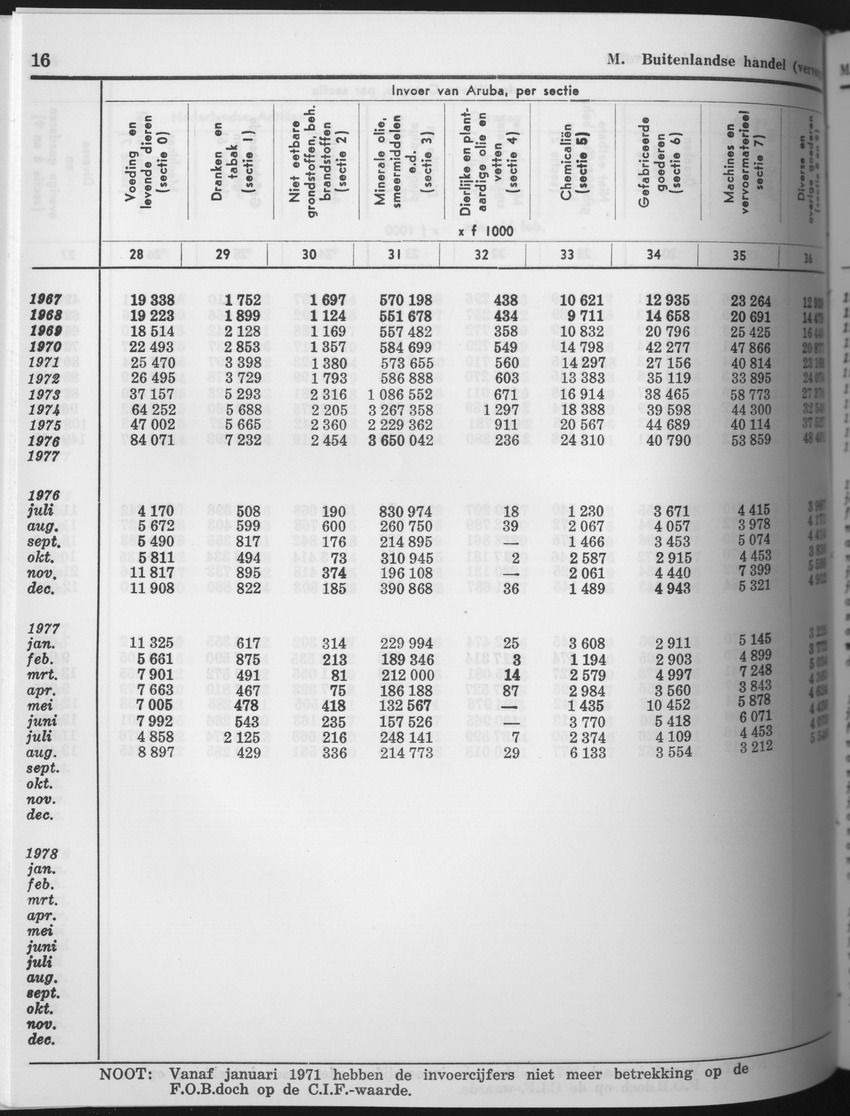 25e Jaargang No.9 - Maart 1978 - Page 16