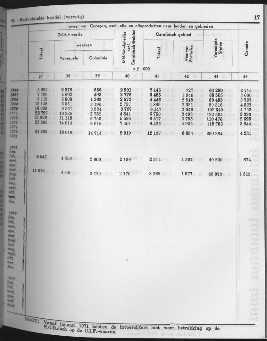 25e Jaargang No.9 - Maart 1978 - Page 17