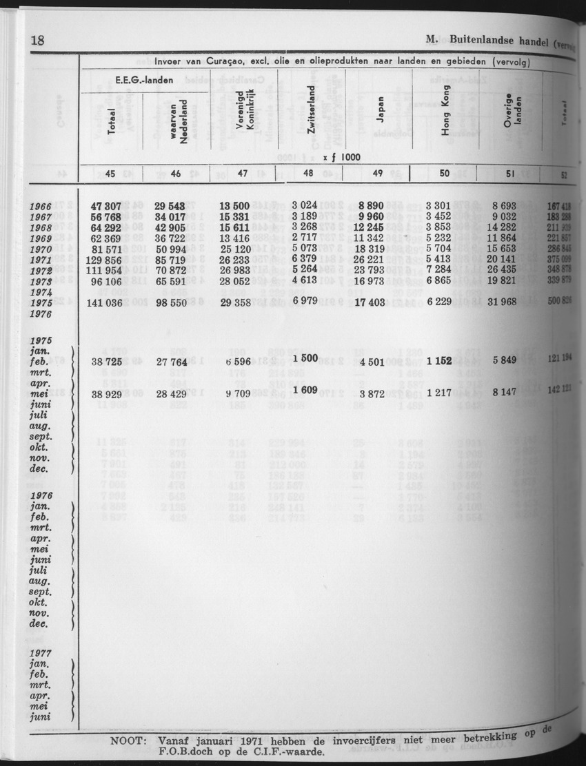 25e Jaargang No.9 - Maart 1978 - Page 18