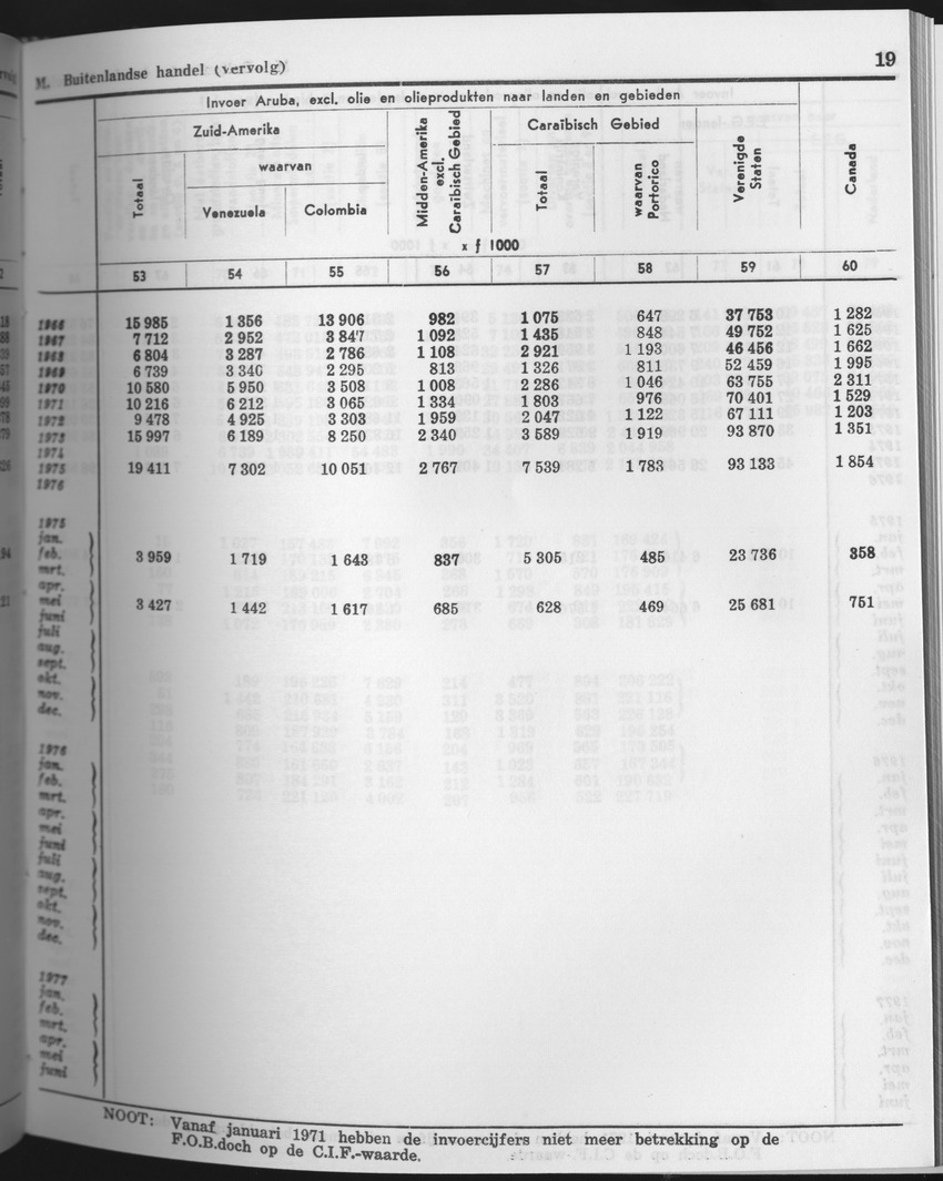 25e Jaargang No.9 - Maart 1978 - Page 19