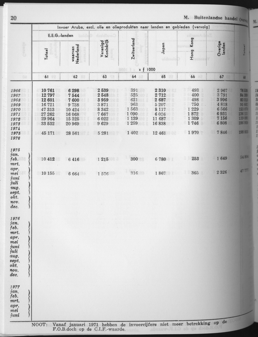 25e Jaargang No.9 - Maart 1978 - Page 20
