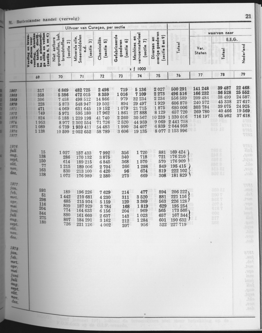 25e Jaargang No.9 - Maart 1978 - Page 21