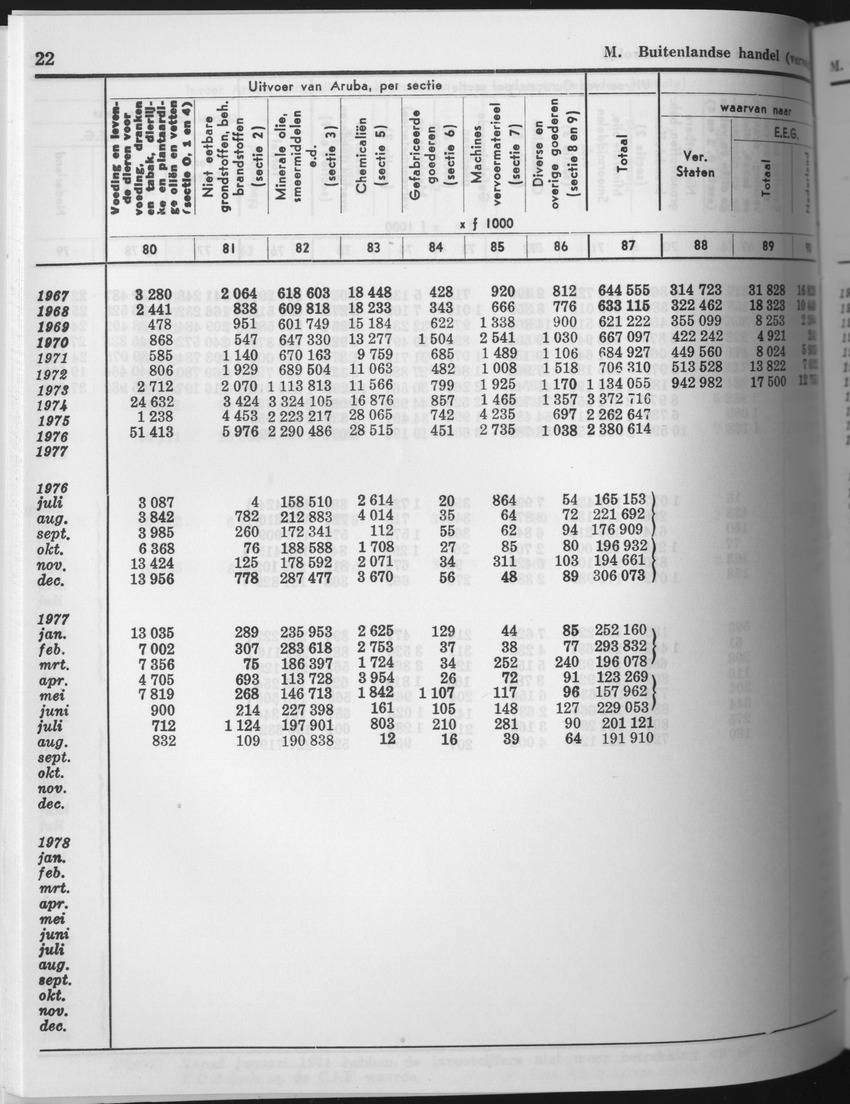 25e Jaargang No.9 - Maart 1978 - Page 22