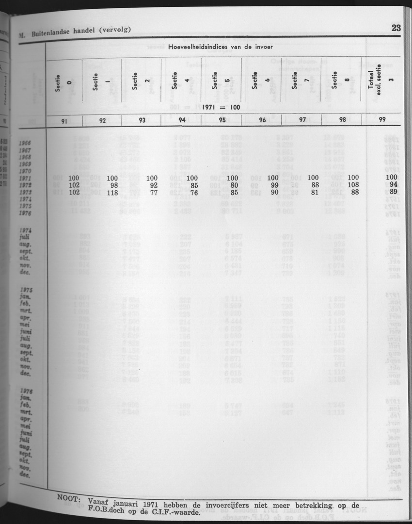 25e Jaargang No.9 - Maart 1978 - Page 23