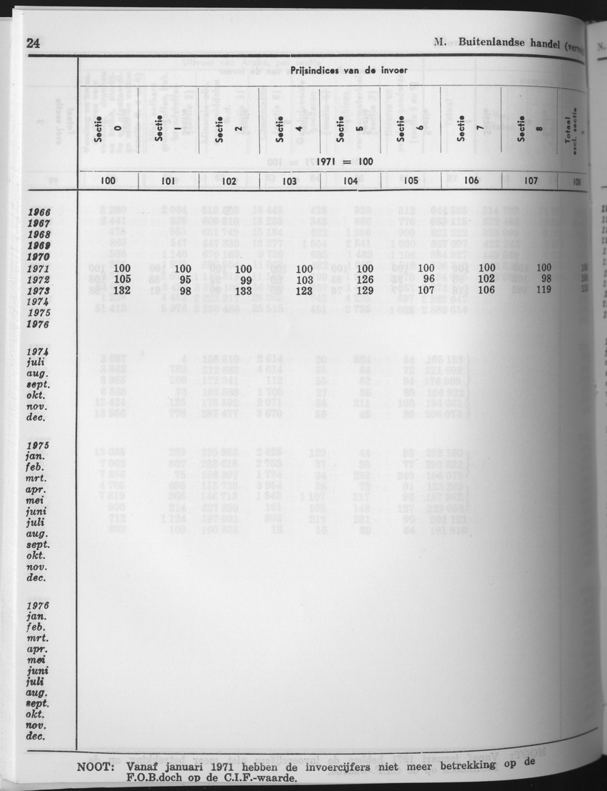 25e Jaargang No.9 - Maart 1978 - Page 24