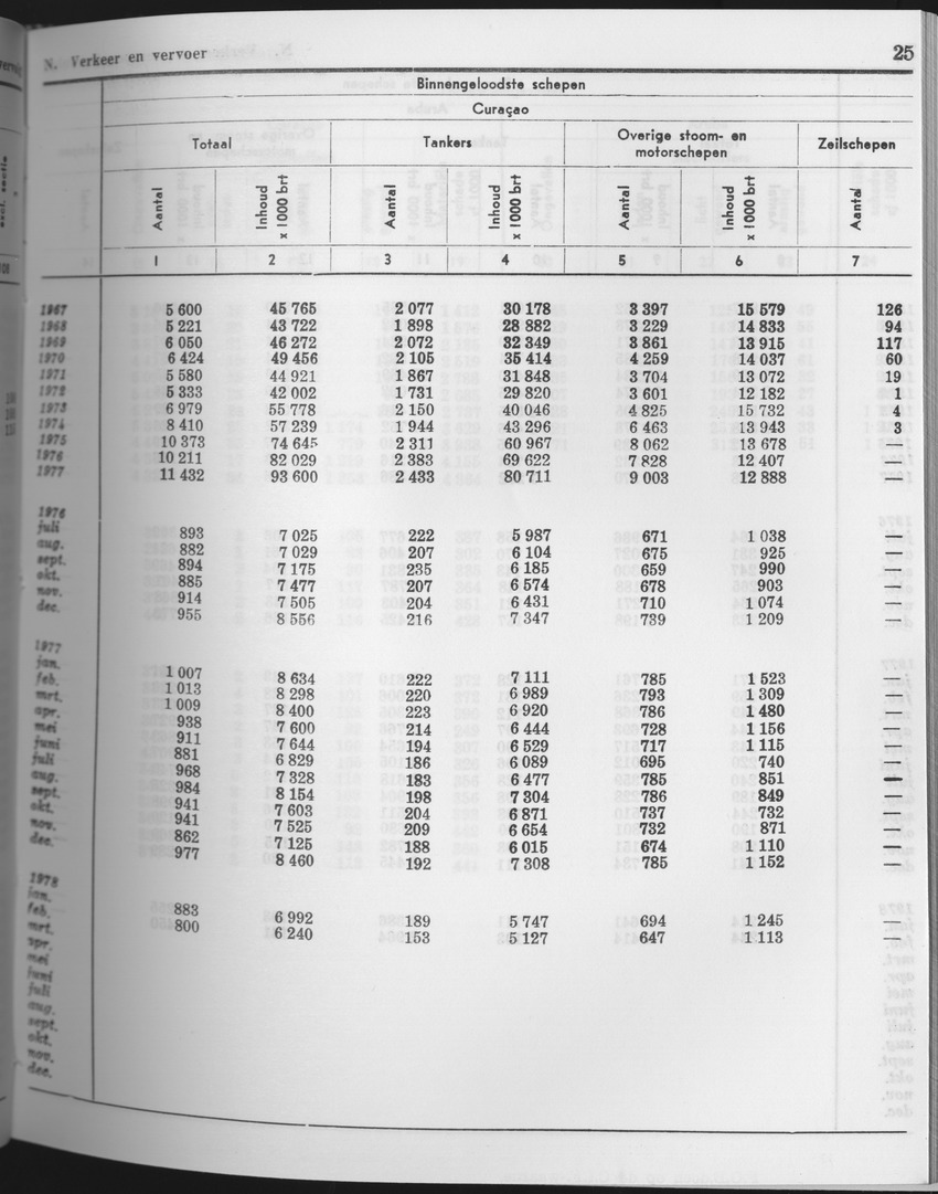 25e Jaargang No.9 - Maart 1978 - Page 25