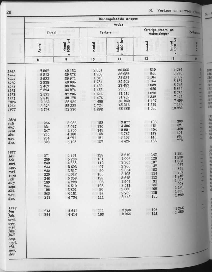 25e Jaargang No.9 - Maart 1978 - Page 26