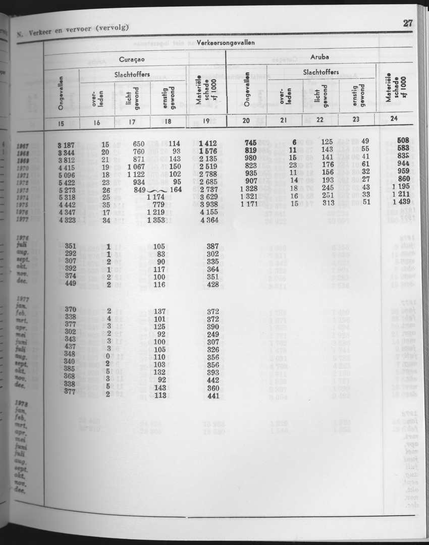 25e Jaargang No.9 - Maart 1978 - Page 27