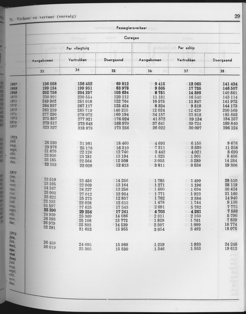 25e Jaargang No.9 - Maart 1978 - Page 29