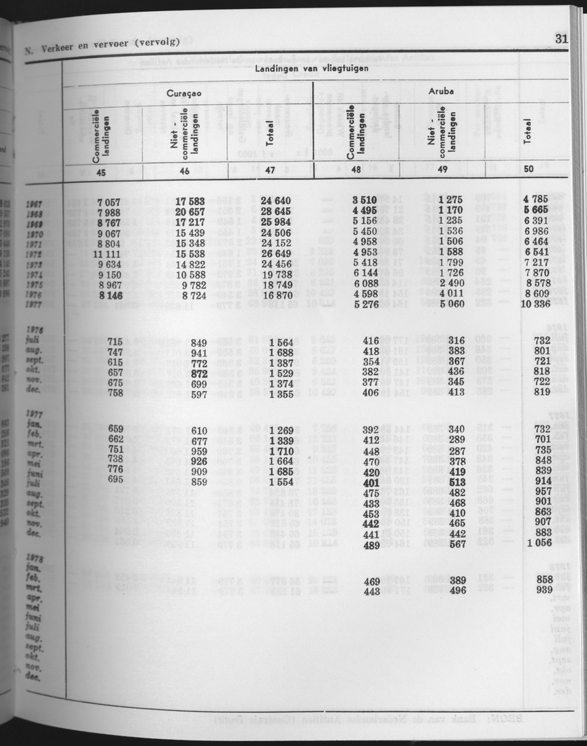 25e Jaargang No.9 - Maart 1978 - Page 31