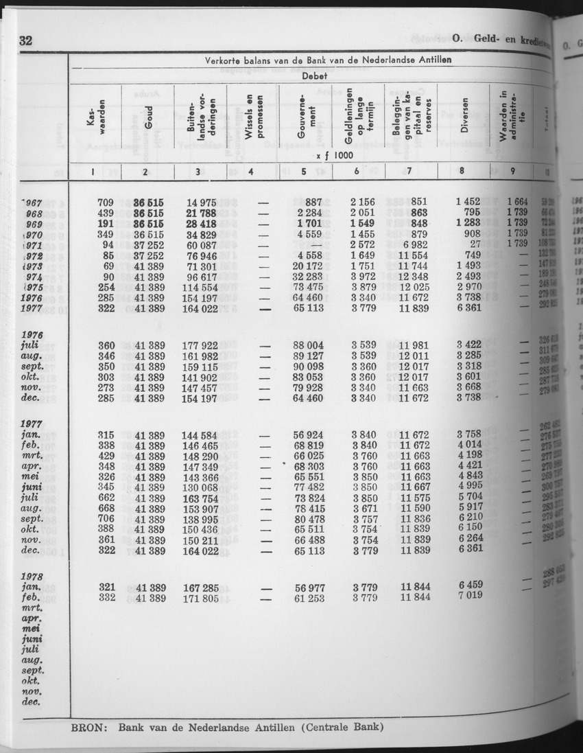 25e Jaargang No.9 - Maart 1978 - Page 32