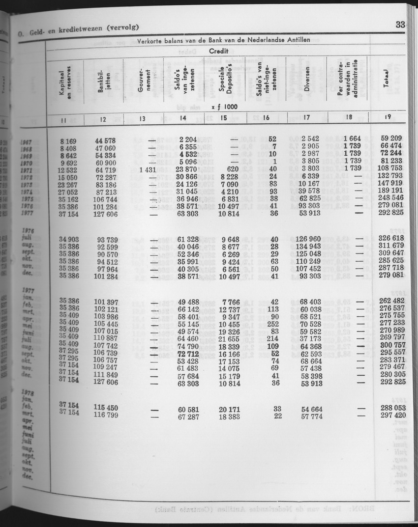25e Jaargang No.9 - Maart 1978 - Page 33