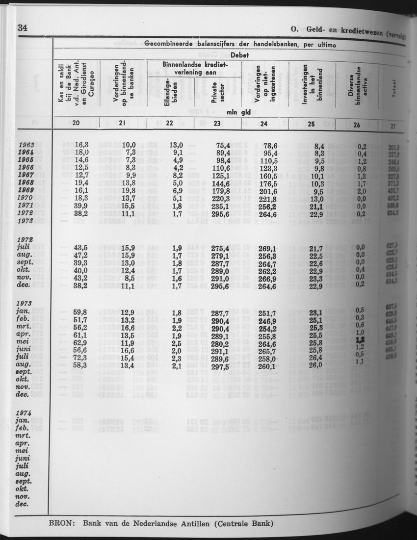 25e Jaargang No.9 - Maart 1978 - Page 34