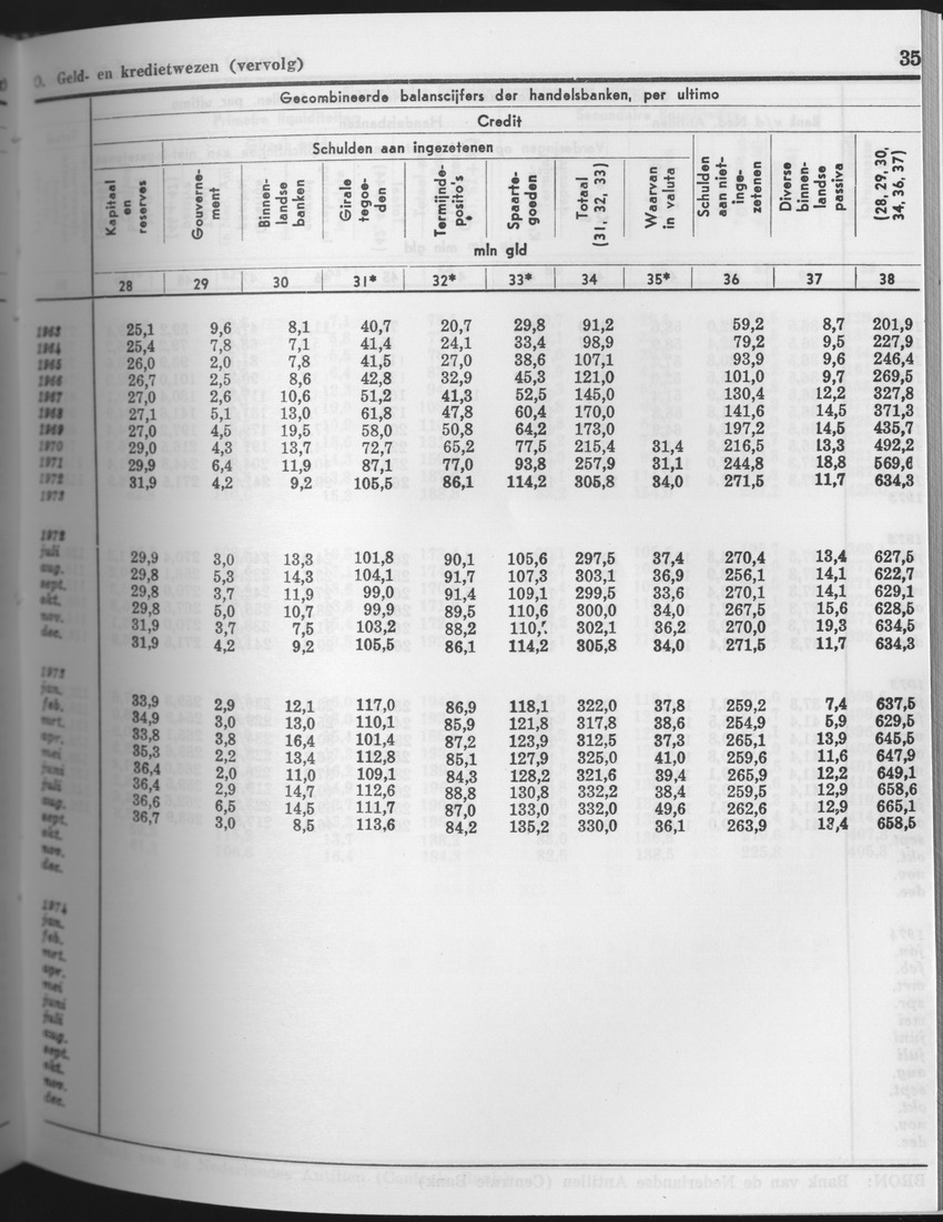 25e Jaargang No.9 - Maart 1978 - Page 35