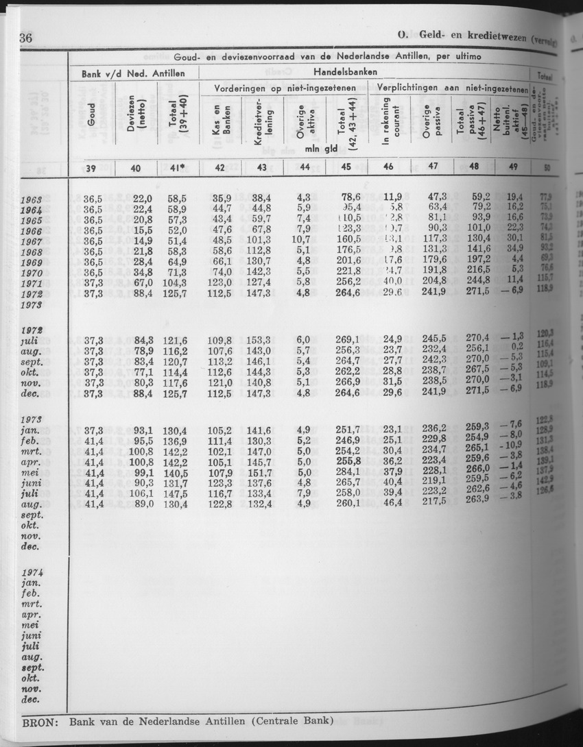 25e Jaargang No.9 - Maart 1978 - Page 36