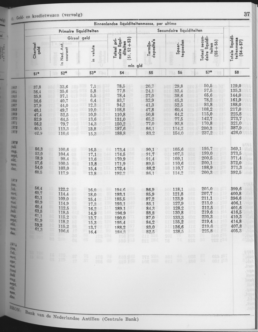 25e Jaargang No.9 - Maart 1978 - Page 37