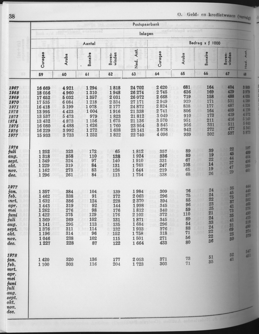 25e Jaargang No.9 - Maart 1978 - Page 38