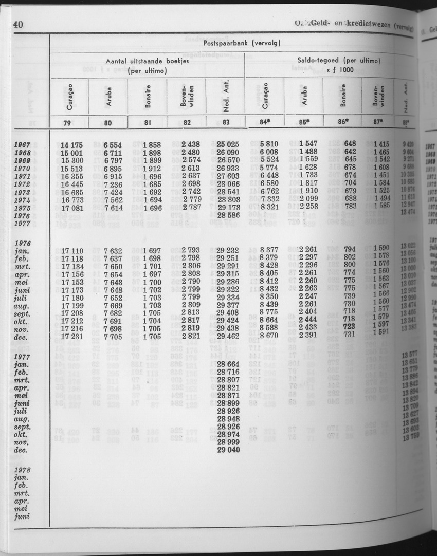 25e Jaargang No.9 - Maart 1978 - Page 40