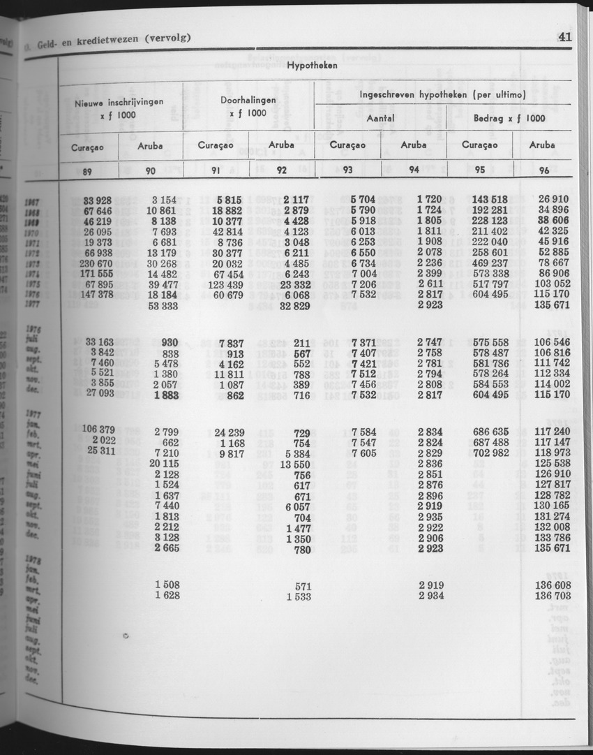 25e Jaargang No.9 - Maart 1978 - Page 41
