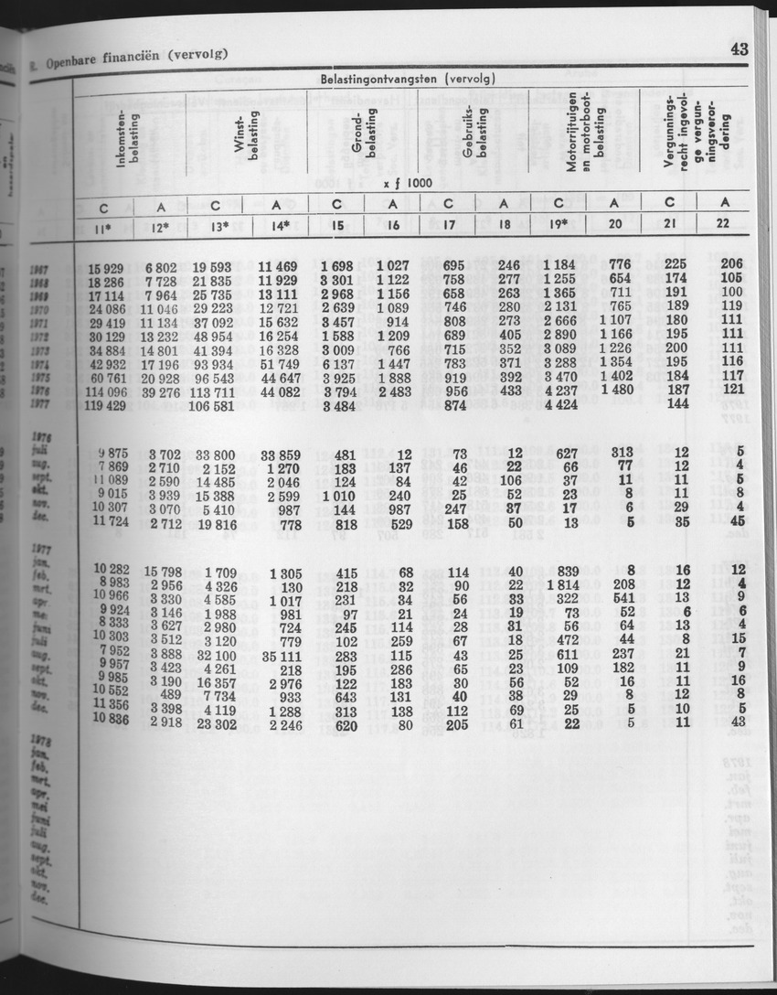 25e Jaargang No.9 - Maart 1978 - Page 43