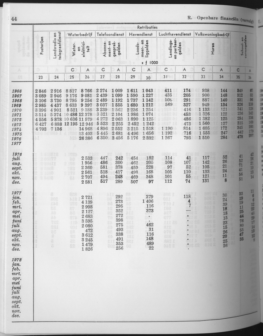 25e Jaargang No.9 - Maart 1978 - Page 44