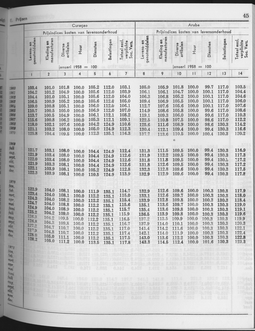 25e Jaargang No.9 - Maart 1978 - Page 45