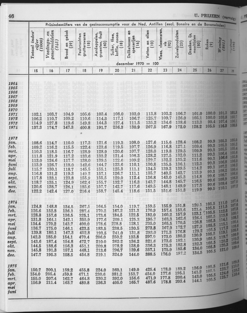 25e Jaargang No.9 - Maart 1978 - Page 46