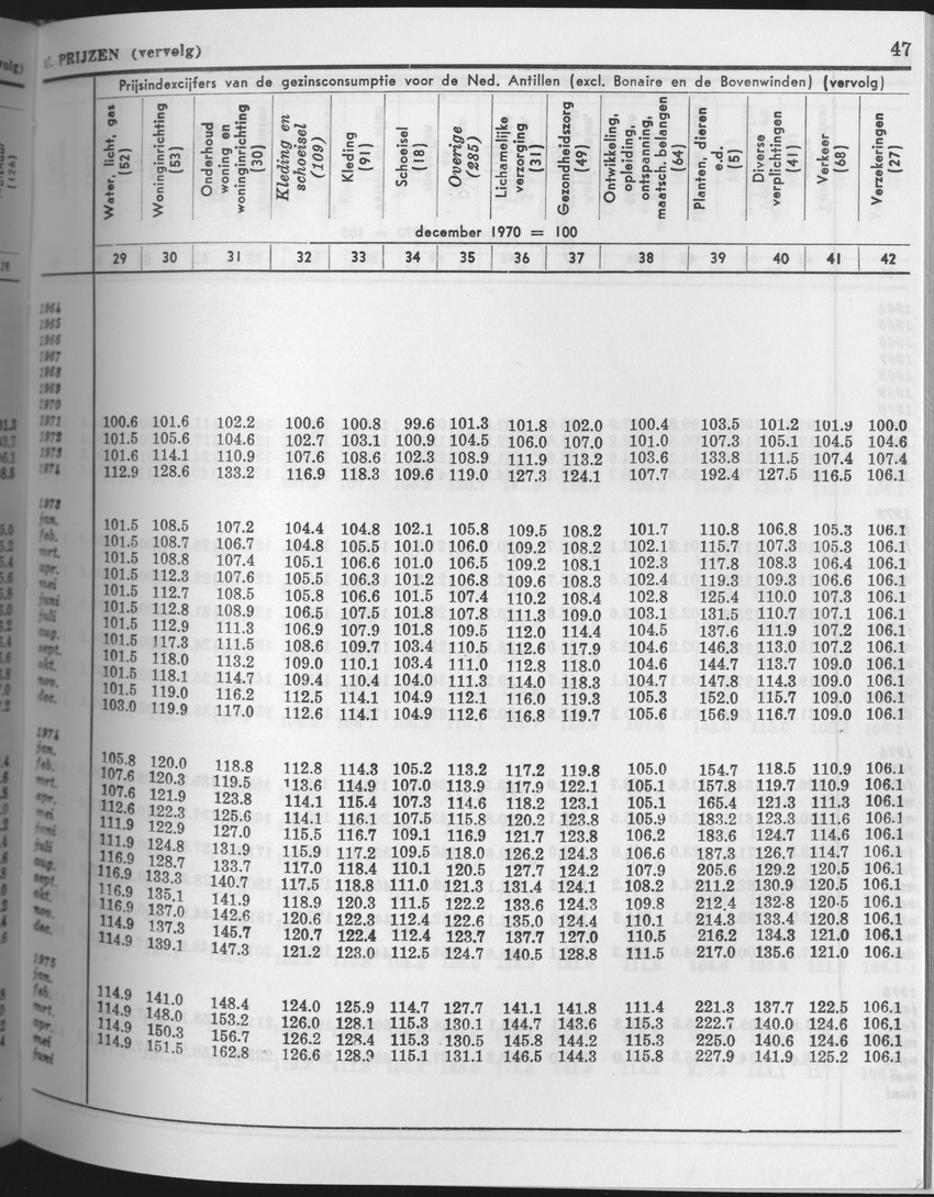 25e Jaargang No.9 - Maart 1978 - Page 47