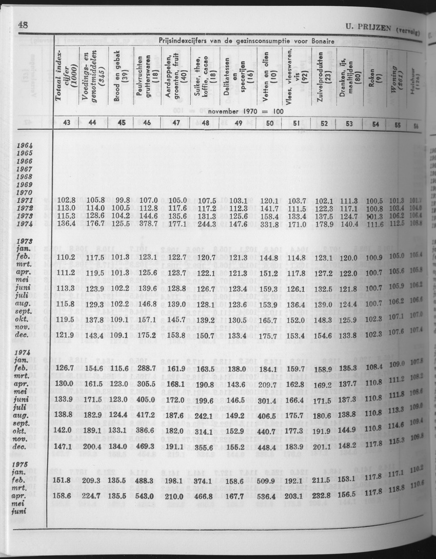 25e Jaargang No.9 - Maart 1978 - Page 48