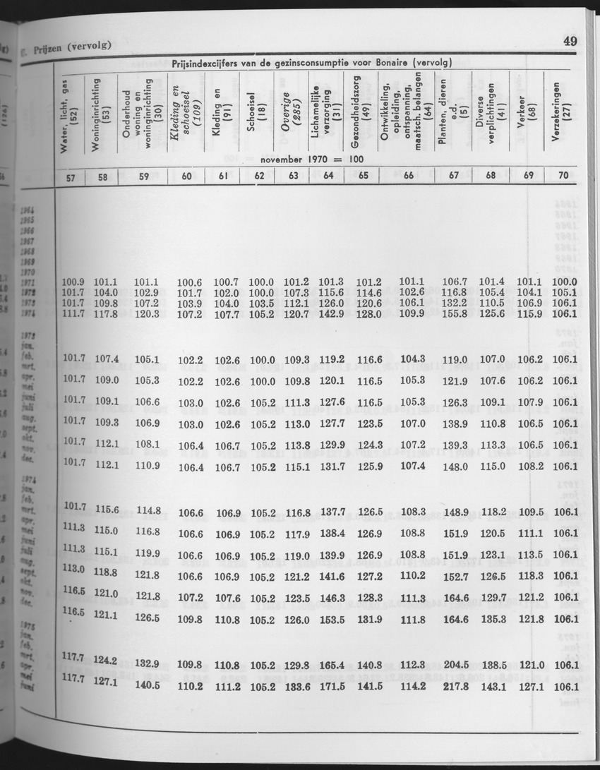 25e Jaargang No.9 - Maart 1978 - Page 49