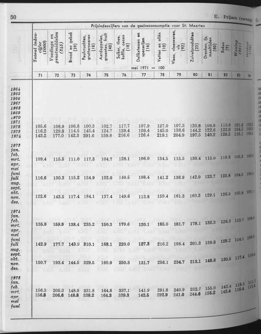 25e Jaargang No.9 - Maart 1978 - Page 50